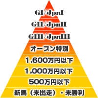 重賞ピラミッド